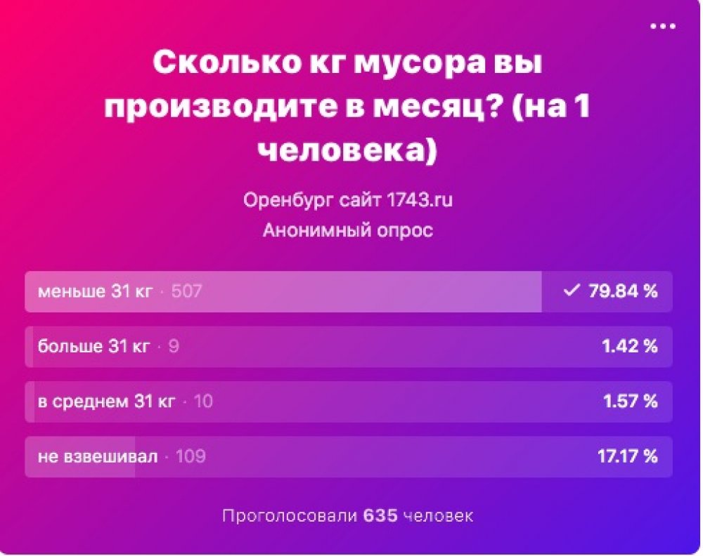 Интернет оренбург тарифы