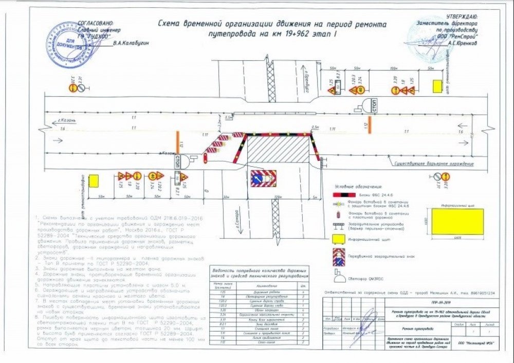 Проект производства работ на ремонт моста