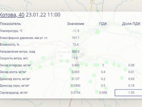 Общественники: экопост зафиксировал в Оренбурге превышение ПДК по сероводороду почти в 2 раза