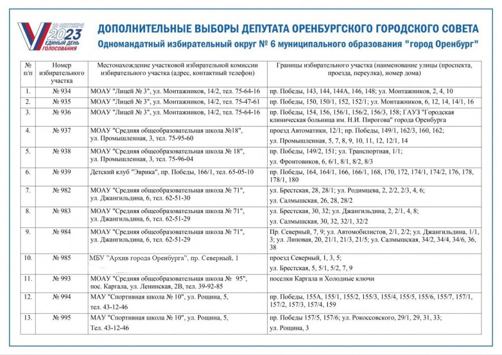 Одномандатному избирательному округу 12