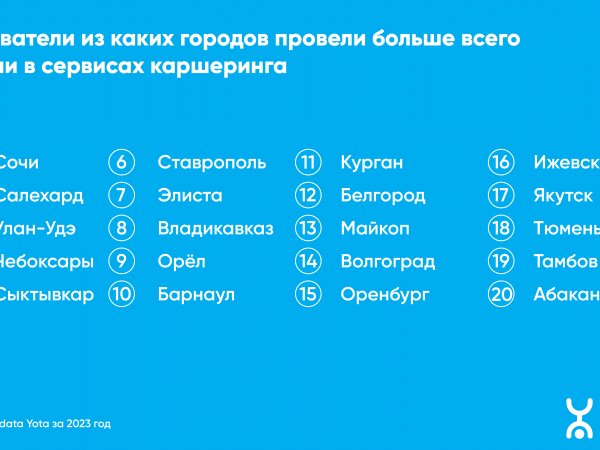 Оренбуржцы во время командировок и отпусков стали чаще пользоваться каршерингом