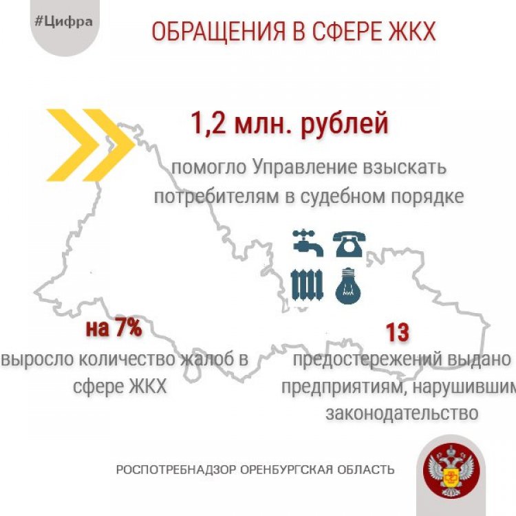Оренбуржцы взыскали с коммунальщиков 1,19 млн. рублей