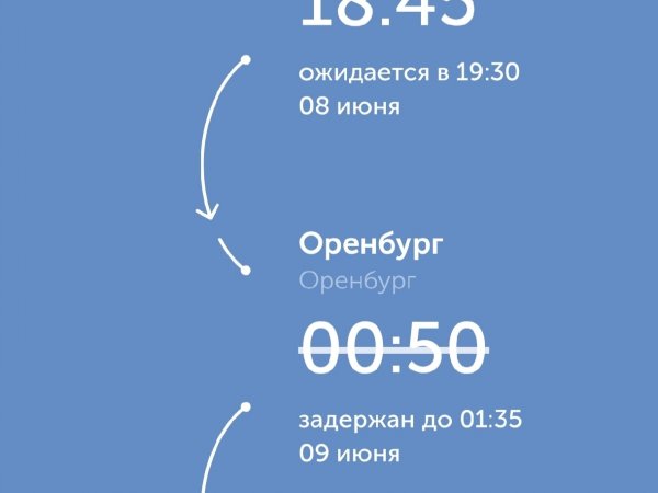 Изменения в расписании в связи с закрытием аэропорта Сочи
