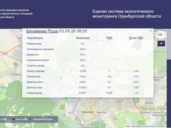 В Оренбурге зафиксировано превышение сероводорода