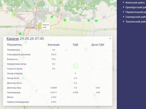 Экопост Карачи в зауральной части Оренбурга второй день фиксирует превышение ПДК