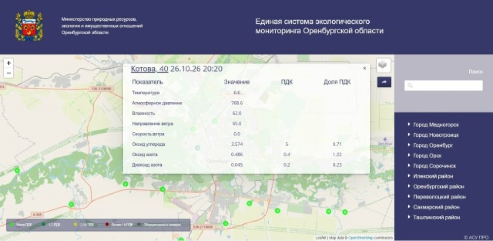 Шалят датчики? В Оренбурге превышение оксида азота