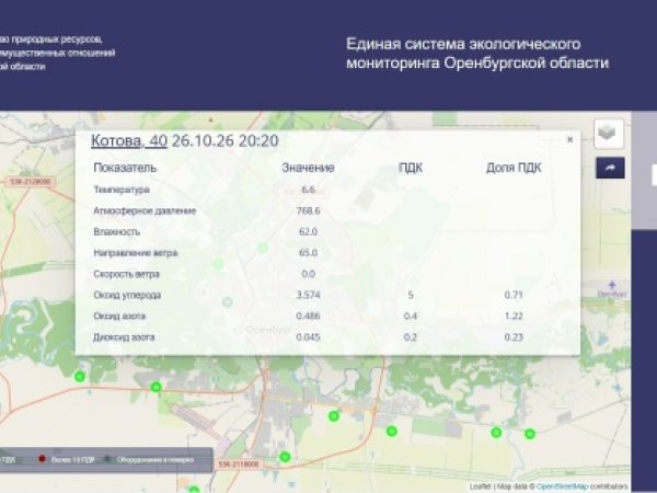 Шалят датчики? В Оренбурге превышение оксида азота