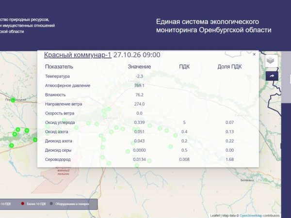 Экопосты под Сакмарой показывают превышение сероводорода